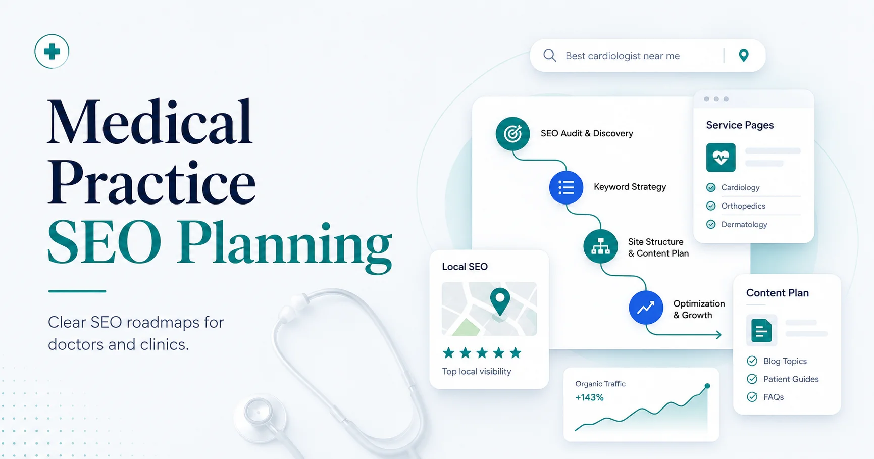 Medical Practice SEO Planning for Doctors & Clinics 7 Medical Practice SEO Planning roadmap for doctors and clinics with service pages, local SEO, content plan, and growth strategy